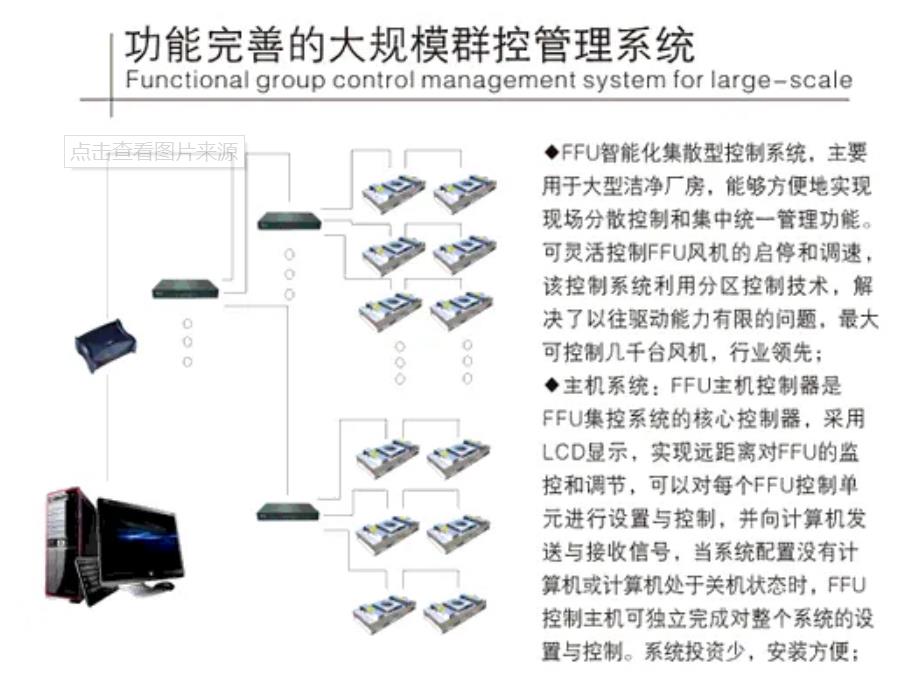 潔凈棚FFU群控系統(tǒng)